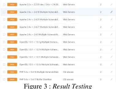 figure 2 : Topology Testing 