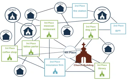 Figure 9. The Blended Ecology Ecosystem 