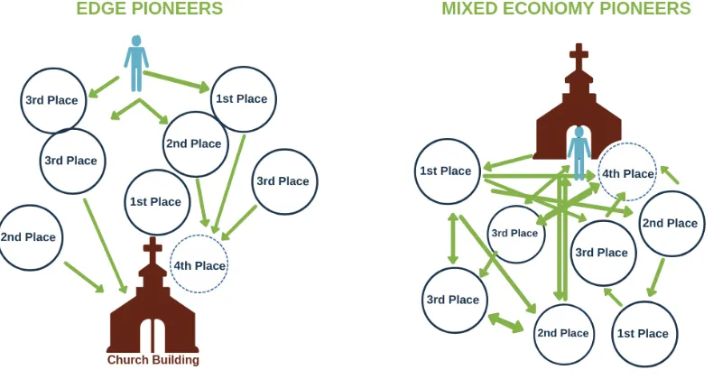 Figure 10. Edge and Mixed Economy Pioneers 
