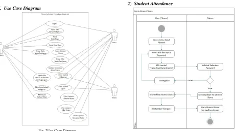 Fig. 1  Research Flow Diagram 