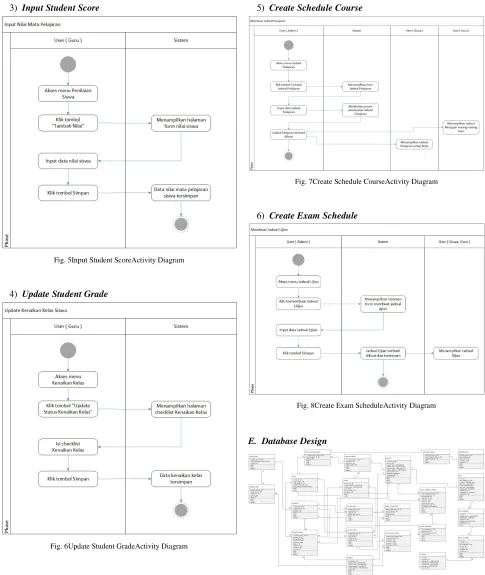 Fig. 7Create Schedule CourseActivity Diagram 