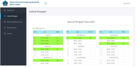 Fig. 20Teacher – Student Score Report 