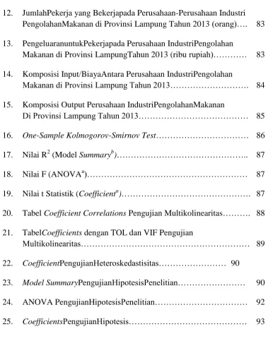 Tabel Coefficient Correlations Pengujian Multikolinearitas………. 88 