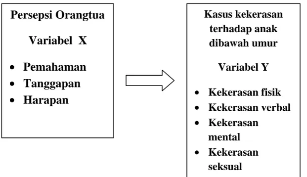 Gambar 2.1 Kerangka Pikir