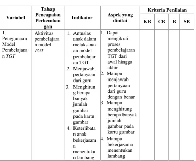 gambarpada kartugambar