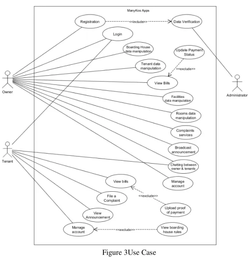 Figure 3Use CaseUse Case 