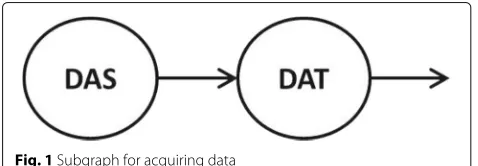 Fig. 1 Subgraph for acquiring data
