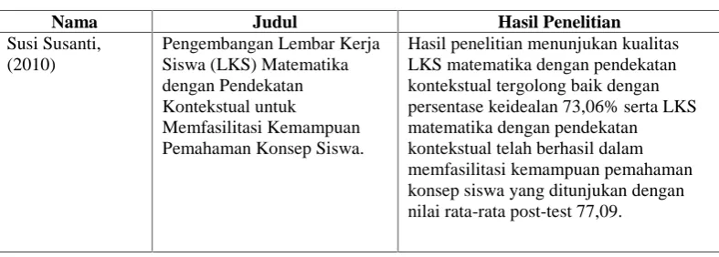 Gambar 2. Bagan Kerangka Pikir