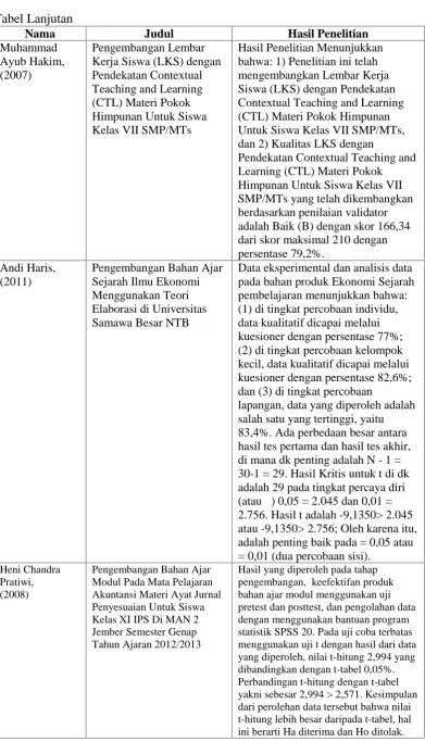 Tabel LanjutanNama