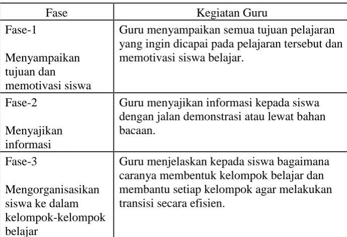 Tabel 2. Langkah langkah pembelajaran kooperatif