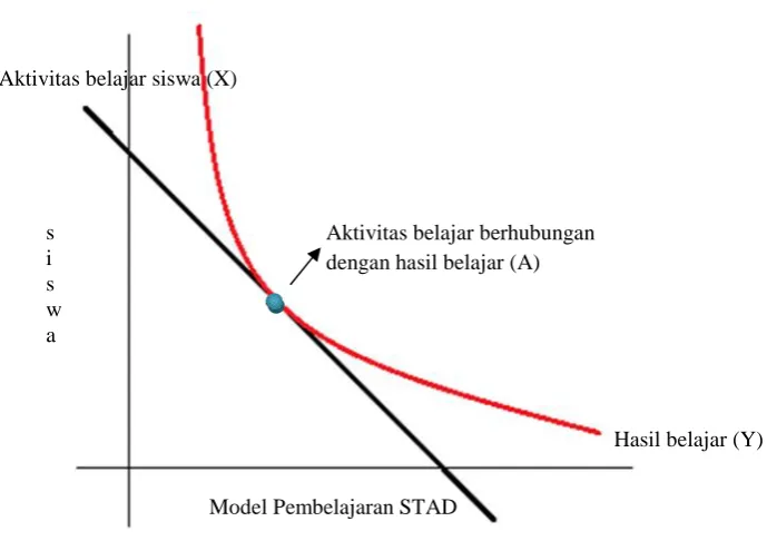 Gambar 1. Kerangka berpikir