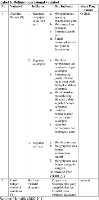 Tabel 6. Definisi operasional variabelNoVariabelIndikatorSub Indikator