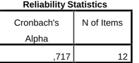 Tabel 11. Hasil Analisis Uji Reliabilitas Angket Pada Variabel X