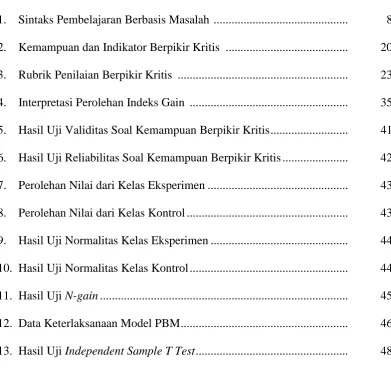 Tabel   