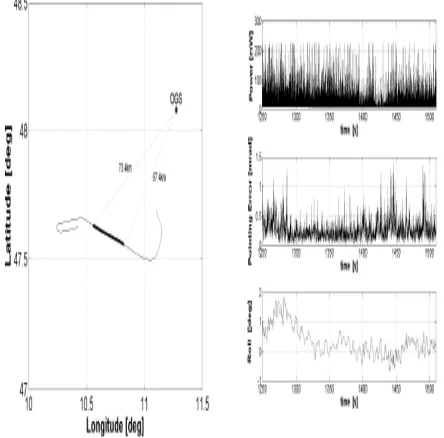 Fig. 7. Left: Flight Path example during validation fight. Right: Measurement data in the 