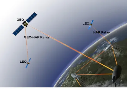 Fig. 1. Artist's Impression of a network 