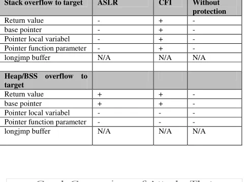 Tabel 1: The results of the comparison are in the Tabel 1: The results of the comparison are in the form of tablesform of tables 