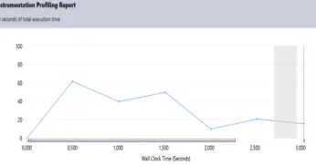 Figure 8 : execution time with ASLR Figure 8 : execution time with ASLR