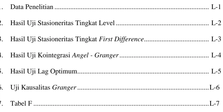 Tabel F ....................................................................................................L-7