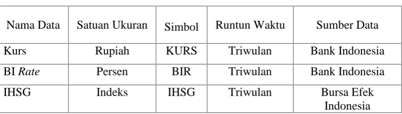 Tabel 1. Deskripsi Data Input