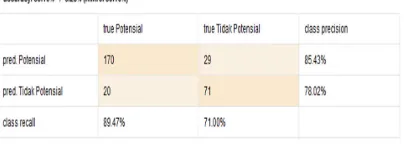 Figure 1 Naive Bayes Configuration MFigure 1 Naive Bayes Configuration Matrix Algorithm 