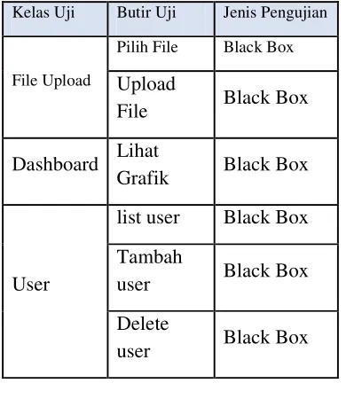 Figure 6 Dashboard Form 