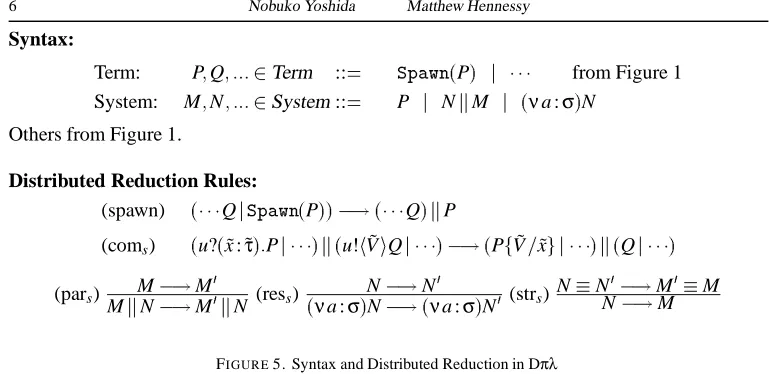 FIGURE;) 5. Syntax and Distributed Reduction in Dπλ