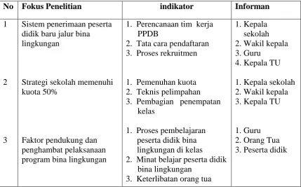 Tabel 3.1  