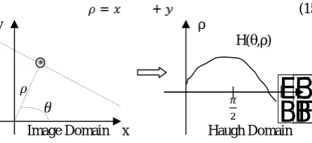 Fig. 1 Haugh Transform