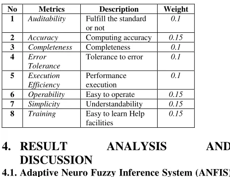 Figure 2. Testing Data 