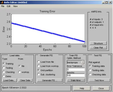 Figure 11. Gaussmf Hybrid Algorithm Testing 