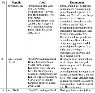 Tabel 2. Penelitian yang Relevan