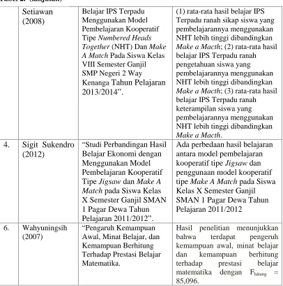 Tabel 2. (lanjutan)