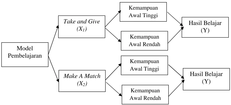 Gambar 2. Kerangka Pikir