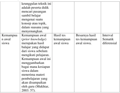 Tabel 4. Lanjutan