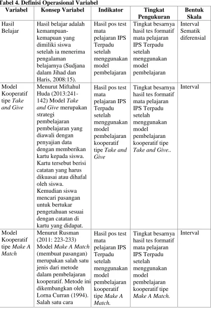 Tabel 4. Definisi Operasional VariabelVariabelKonsep Variabel