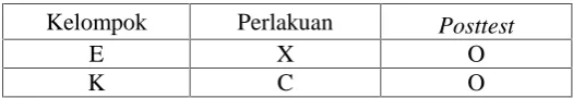 Tabel 3.2 Desain Penelitian