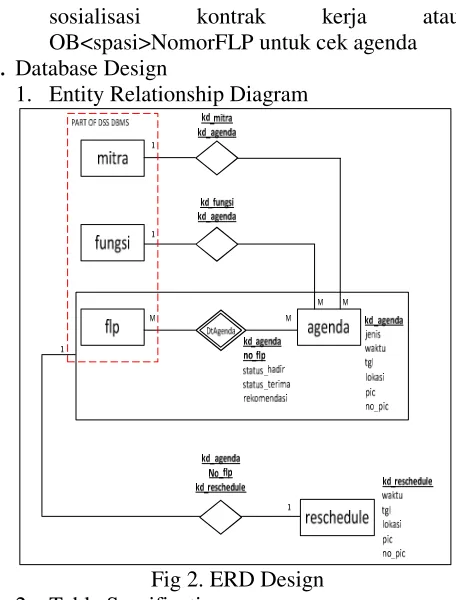 Fig 2. ERD Design 