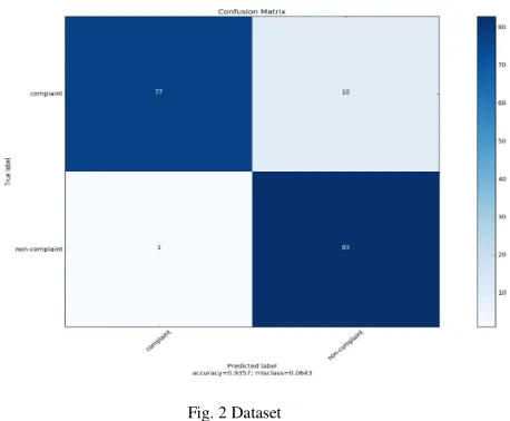 Fig. 2 Dataset 