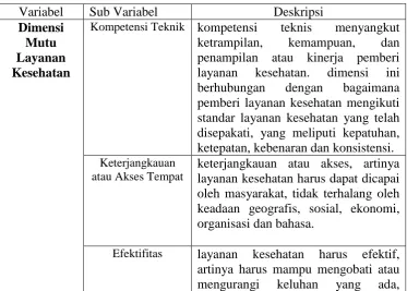 TABEL 1 