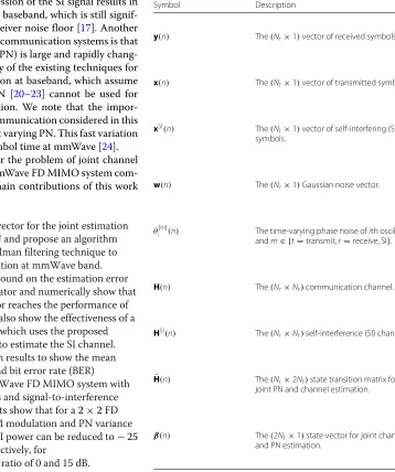 Table 1 Important symbols used in this paper