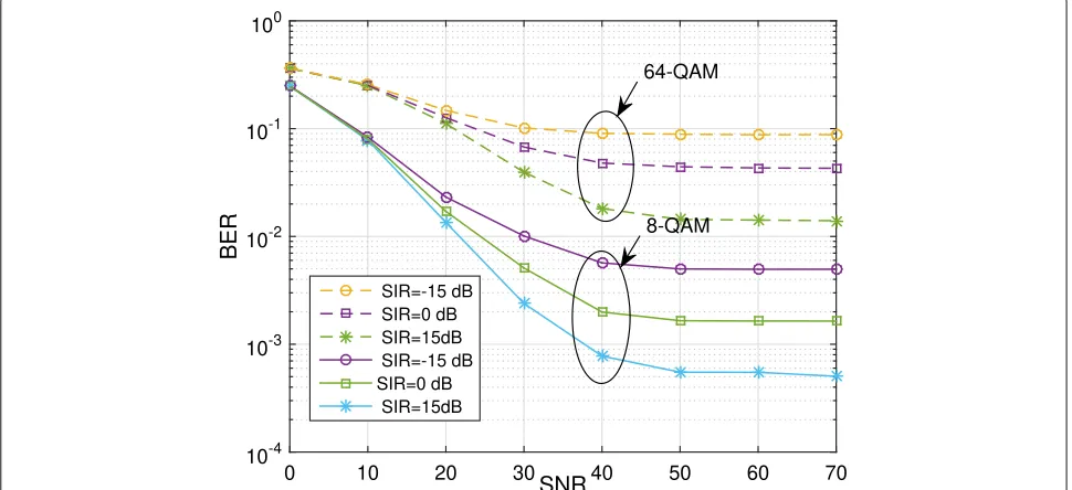 Fig. 5 The residual SI power PSI after digital cancelation