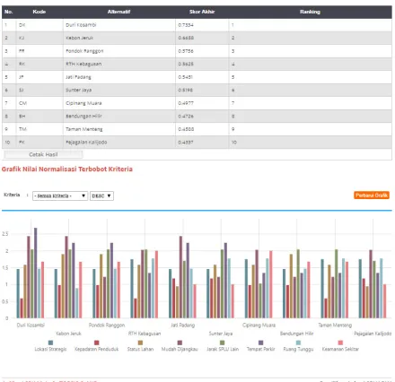 Fig 10.Display of Topsis Value Chart Selection Screen 