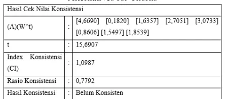 Table 10 is a super-weighted or unweighted super matrix 