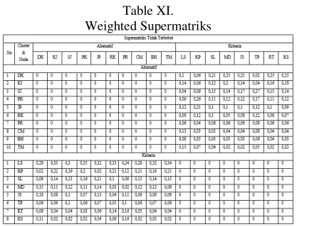 Table XI. KebonJeruk 