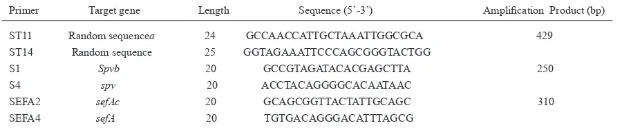 Table 1.  Primers used for the detection of Salmonella Enteritidis (8).