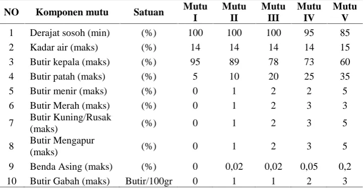 Tabel 6. Persyaratan khusus mutu beras
