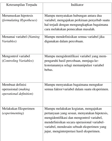 Tabel 3.  Indikator keterampilan proses sains terpadu