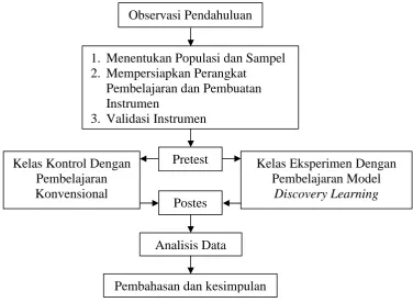 Gambar 1. Alur penelitian.