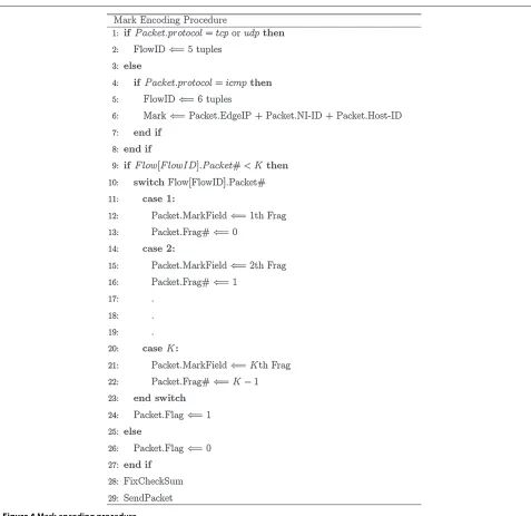 Figure 4 Mark encoding procedure.